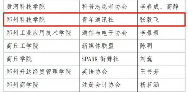 说明: 郑州科技学院青年通讯社荣获“河南省文明社团”荣誉称号