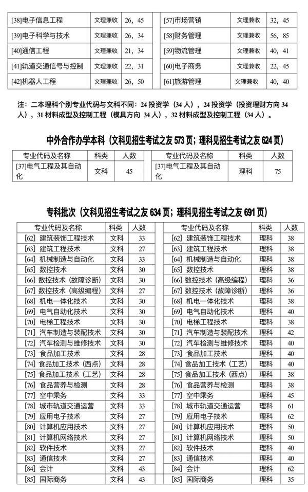 高招直通车｜如何报考郑州科技学院 可结合往年分数线进行填报