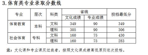 高招直通车｜如何报考郑州科技学院 可结合往年分数线进行填报