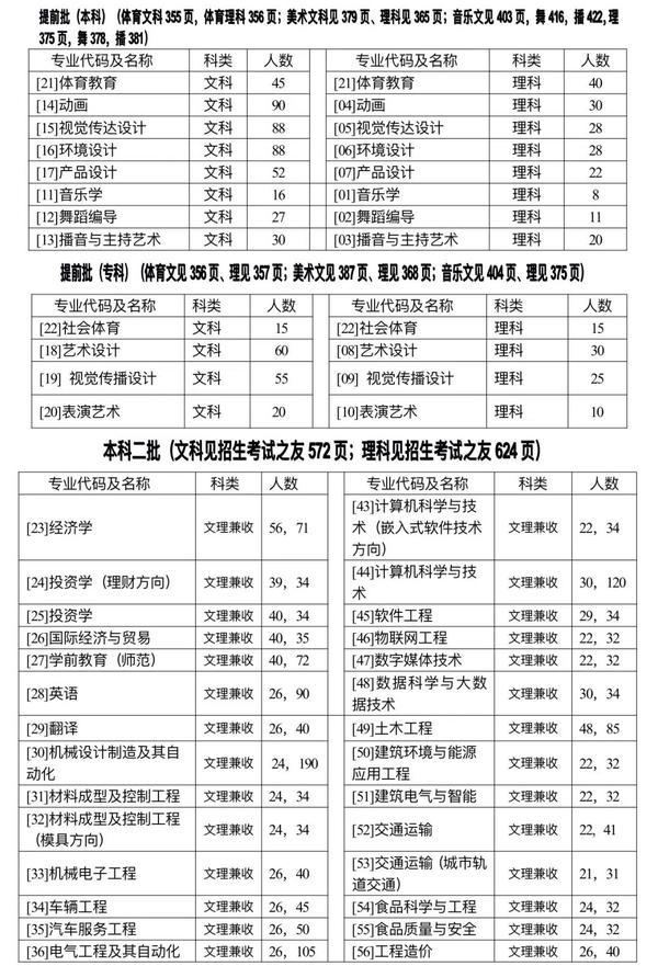 高招直通车｜如何报考郑州科技学院 可结合往年分数线进行填报