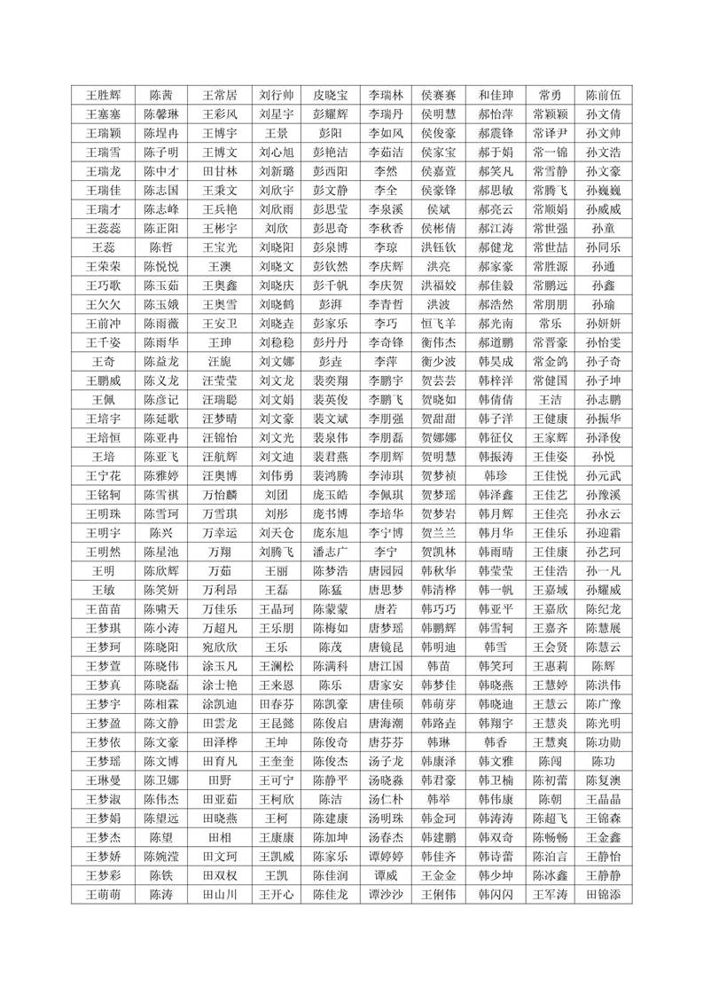 说明: C:\Users\Administrator\Desktop\2024届求职补贴公示\2024届求职补贴公示_10.Jpeg