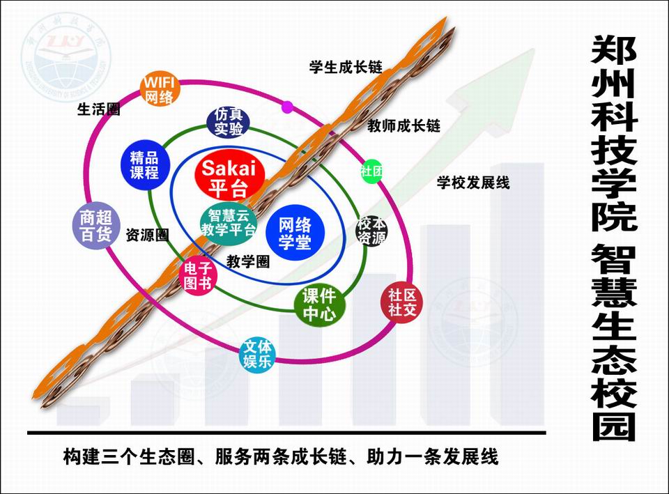 调整大小 三个生态圈两条生态链一条发展线.jpg 调整大小 三个生态圈两条生态链一条发展线.jpg