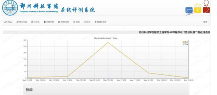 说明: 郑州科技学院学生自主研发的“ZKYOJ”平台成功上线