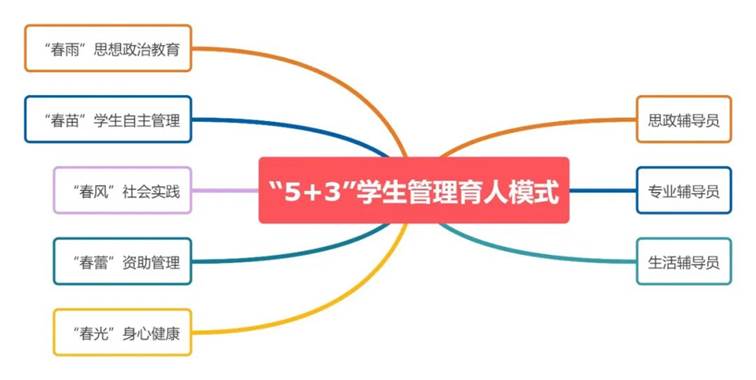 说明: 图片 说明: 图片
