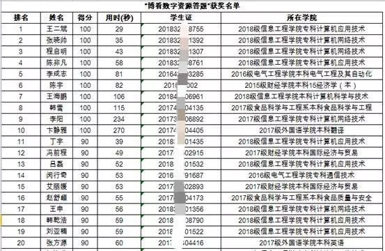 获奖同学名单.jpg.jpg