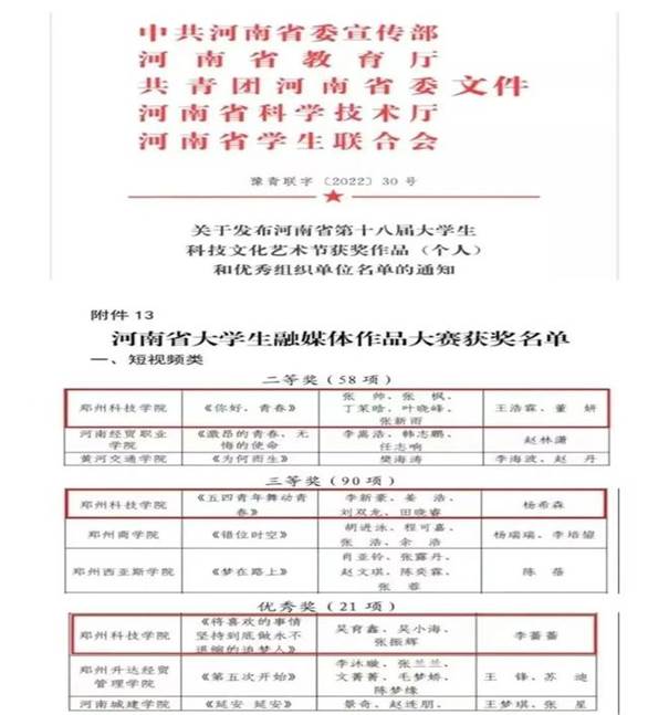 说明: 郑州科技学院青年通讯社荣获“河南省文明社团”荣誉称号