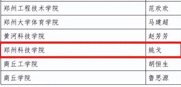 说明: 郑州科技学院青年通讯社荣获“河南省文明社团”荣誉称号