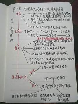 中国近代史2