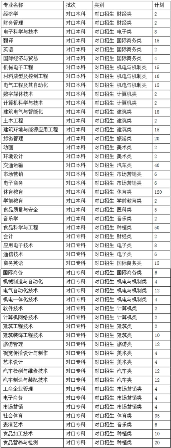 「豫•高考」郑州科技学院2020年招生计划发布